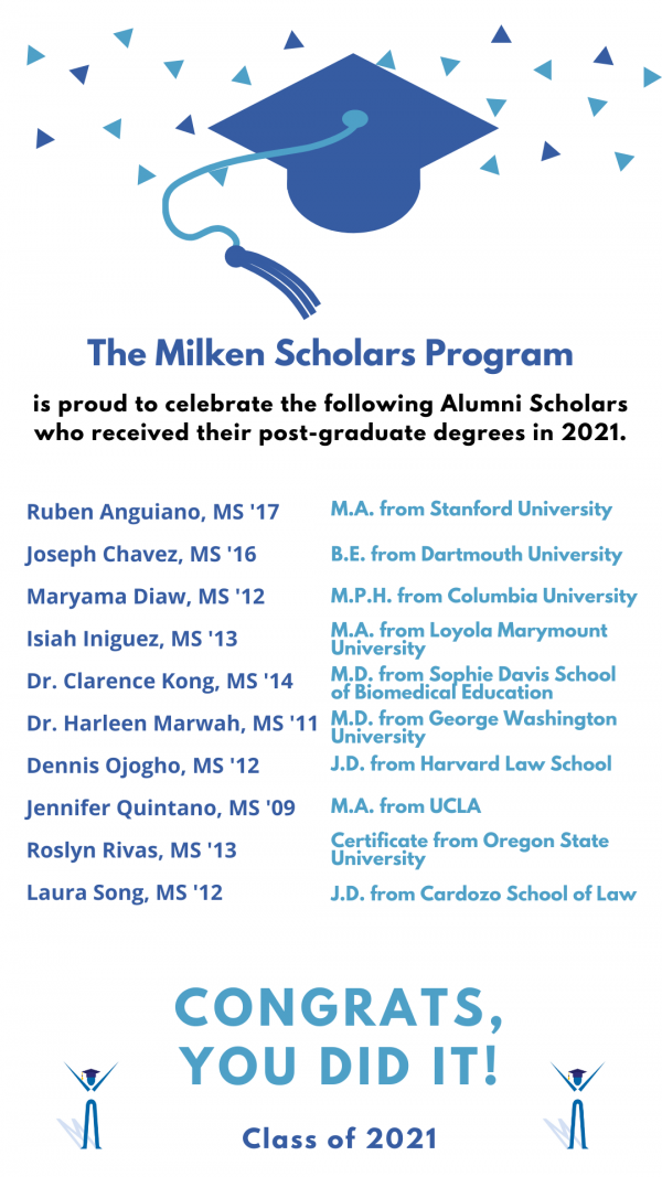 Milken Scholars 2021 Post Grad Degrees updated 06 14