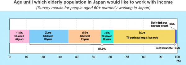 Aging until2