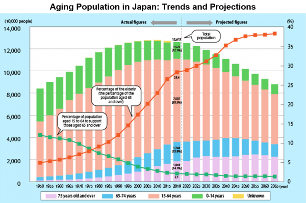 Aging Population2